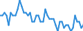 Employment indicator: Long-term unemployment / Age class: From 15 to 74 years / Unit of measure: Thousand persons / Seasonal adjustment: Unadjusted data (i.e. neither seasonally adjusted nor calendar adjusted data) / Sex: Males / Geopolitical entity (reporting): Montenegro
