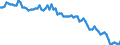 Employment indicator: Long-term unemployment / Age class: From 15 to 74 years / Unit of measure: Thousand persons / Seasonal adjustment: Unadjusted data (i.e. neither seasonally adjusted nor calendar adjusted data) / Sex: Males / Geopolitical entity (reporting): North Macedonia
