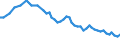Employment indicator: Long-term unemployment / Age class: From 15 to 74 years / Unit of measure: Thousand persons / Seasonal adjustment: Unadjusted data (i.e. neither seasonally adjusted nor calendar adjusted data) / Sex: Males / Geopolitical entity (reporting): Serbia