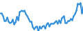 Employment indicator: Long-term unemployment / Age class: From 15 to 74 years / Unit of measure: Thousand persons / Seasonal adjustment: Unadjusted data (i.e. neither seasonally adjusted nor calendar adjusted data) / Sex: Males / Geopolitical entity (reporting): Türkiye