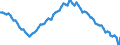Employment indicator: Long-term unemployment / Age class: From 15 to 74 years / Unit of measure: Thousand persons / Seasonal adjustment: Unadjusted data (i.e. neither seasonally adjusted nor calendar adjusted data) / Sex: Females / Geopolitical entity (reporting): European Union - 27 countries (from 2020)