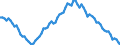 Employment indicator: Long-term unemployment / Age class: From 15 to 74 years / Unit of measure: Thousand persons / Seasonal adjustment: Unadjusted data (i.e. neither seasonally adjusted nor calendar adjusted data) / Sex: Females / Geopolitical entity (reporting): European Union - 28 countries (2013-2020)