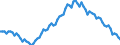 Employment indicator: Long-term unemployment / Age class: From 15 to 74 years / Unit of measure: Thousand persons / Seasonal adjustment: Unadjusted data (i.e. neither seasonally adjusted nor calendar adjusted data) / Sex: Females / Geopolitical entity (reporting): European Union - 15 countries (1995-2004)