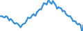 Employment indicator: Long-term unemployment / Age class: From 15 to 74 years / Unit of measure: Thousand persons / Seasonal adjustment: Unadjusted data (i.e. neither seasonally adjusted nor calendar adjusted data) / Sex: Females / Geopolitical entity (reporting): Euro area – 21 countries (from 2026)