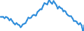 Employment indicator: Long-term unemployment / Age class: From 15 to 74 years / Unit of measure: Thousand persons / Seasonal adjustment: Unadjusted data (i.e. neither seasonally adjusted nor calendar adjusted data) / Sex: Females / Geopolitical entity (reporting): Euro area – 20 countries (2023-2025)