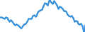 Employment indicator: Long-term unemployment / Age class: From 15 to 74 years / Unit of measure: Thousand persons / Seasonal adjustment: Unadjusted data (i.e. neither seasonally adjusted nor calendar adjusted data) / Sex: Females / Geopolitical entity (reporting): Euro area - 19 countries  (2015-2022)