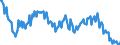 Employment indicator: Long-term unemployment / Age class: From 15 to 74 years / Unit of measure: Thousand persons / Seasonal adjustment: Unadjusted data (i.e. neither seasonally adjusted nor calendar adjusted data) / Sex: Females / Geopolitical entity (reporting): Belgium