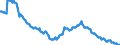 Employment indicator: Long-term unemployment / Age class: From 15 to 74 years / Unit of measure: Thousand persons / Seasonal adjustment: Unadjusted data (i.e. neither seasonally adjusted nor calendar adjusted data) / Sex: Females / Geopolitical entity (reporting): Bulgaria