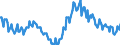 Employment indicator: Long-term unemployment / Age class: From 15 to 74 years / Unit of measure: Thousand persons / Seasonal adjustment: Unadjusted data (i.e. neither seasonally adjusted nor calendar adjusted data) / Sex: Females / Geopolitical entity (reporting): Denmark
