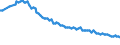 Employment indicator: Long-term unemployment / Age class: From 15 to 74 years / Unit of measure: Thousand persons / Seasonal adjustment: Unadjusted data (i.e. neither seasonally adjusted nor calendar adjusted data) / Sex: Females / Geopolitical entity (reporting): Germany