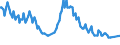 Employment indicator: Long-term unemployment / Age class: From 15 to 74 years / Unit of measure: Thousand persons / Seasonal adjustment: Unadjusted data (i.e. neither seasonally adjusted nor calendar adjusted data) / Sex: Females / Geopolitical entity (reporting): Estonia