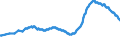 Employment indicator: Long-term unemployment / Age class: From 15 to 74 years / Unit of measure: Thousand persons / Seasonal adjustment: Unadjusted data (i.e. neither seasonally adjusted nor calendar adjusted data) / Sex: Females / Geopolitical entity (reporting): Greece