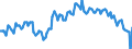 Employment indicator: Long-term unemployment / Age class: From 15 to 74 years / Unit of measure: Thousand persons / Seasonal adjustment: Unadjusted data (i.e. neither seasonally adjusted nor calendar adjusted data) / Sex: Females / Geopolitical entity (reporting): France