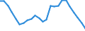 Age class: From 15 to 24 years / Unit of measure: Thousand persons / Sex: Total / Geopolitical entity (reporting): European Union - 15 countries (1995-2004)