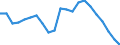 Age class: From 15 to 24 years / Unit of measure: Thousand persons / Sex: Total / Geopolitical entity (reporting): Euro area – 20 countries (2023-2025)