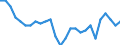 Age class: From 15 to 24 years / Unit of measure: Thousand persons / Sex: Total / Geopolitical entity (reporting): Norway