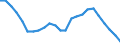 Age class: From 15 to 24 years / Unit of measure: Thousand persons / Sex: Females / Geopolitical entity (reporting): European Union - 15 countries (1995-2004)
