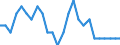 Age class: From 15 to 24 years / Unit of measure: Thousand persons / Sex: Females / Geopolitical entity (reporting): Estonia