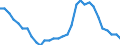 Age class: From 15 to 24 years / Unit of measure: Thousand persons / Sex: Females / Geopolitical entity (reporting): Ireland