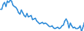 Saisonbereinigung: Unbereinigte Daten (d.h. weder saisonbereinigte noch kalenderbereinigte Daten) / Altersklasse: 15 bis 24 Jahre / Maßeinheit: Tausend Personen / Geschlecht: Insgesamt / Geopolitische Meldeeinheit: Litauen