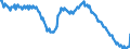 Seasonal adjustment: Unadjusted data (i.e. neither seasonally adjusted nor calendar adjusted data) / Age class: From 15 to 24 years / Unit of measure: Thousand persons / Sex: Total / Geopolitical entity (reporting): European Union - 27 countries (from 2020)