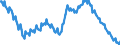 Seasonal adjustment: Unadjusted data (i.e. neither seasonally adjusted nor calendar adjusted data) / Age class: From 15 to 24 years / Unit of measure: Thousand persons / Sex: Total / Geopolitical entity (reporting): European Union - 15 countries (1995-2004)
