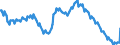 Seasonal adjustment: Unadjusted data (i.e. neither seasonally adjusted nor calendar adjusted data) / Age class: From 15 to 24 years / Unit of measure: Thousand persons / Sex: Total / Geopolitical entity (reporting): Euro area – 21 countries (from 2026)