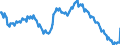 Seasonal adjustment: Unadjusted data (i.e. neither seasonally adjusted nor calendar adjusted data) / Age class: From 15 to 24 years / Unit of measure: Thousand persons / Sex: Total / Geopolitical entity (reporting): Euro area – 20 countries (2023-2025)