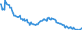 Seasonal adjustment: Unadjusted data (i.e. neither seasonally adjusted nor calendar adjusted data) / Age class: From 15 to 24 years / Unit of measure: Thousand persons / Sex: Total / Geopolitical entity (reporting): Bulgaria