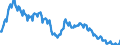 Seasonal adjustment: Unadjusted data (i.e. neither seasonally adjusted nor calendar adjusted data) / Age class: From 15 to 24 years / Unit of measure: Thousand persons / Sex: Total / Geopolitical entity (reporting): Czechia