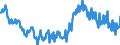 Seasonal adjustment: Unadjusted data (i.e. neither seasonally adjusted nor calendar adjusted data) / Age class: From 15 to 24 years / Unit of measure: Thousand persons / Sex: Total / Geopolitical entity (reporting): Denmark