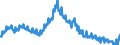Seasonal adjustment: Unadjusted data (i.e. neither seasonally adjusted nor calendar adjusted data) / Age class: From 15 to 24 years / Unit of measure: Thousand persons / Sex: Total / Geopolitical entity (reporting): Germany