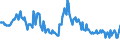 Seasonal adjustment: Unadjusted data (i.e. neither seasonally adjusted nor calendar adjusted data) / Age class: From 15 to 24 years / Unit of measure: Thousand persons / Sex: Total / Geopolitical entity (reporting): Estonia
