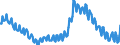 Seasonal adjustment: Unadjusted data (i.e. neither seasonally adjusted nor calendar adjusted data) / Age class: From 15 to 24 years / Unit of measure: Thousand persons / Sex: Total / Geopolitical entity (reporting): Ireland