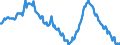 Seasonal adjustment: Unadjusted data (i.e. neither seasonally adjusted nor calendar adjusted data) / Age class: From 15 to 24 years / Unit of measure: Thousand persons / Sex: Total / Geopolitical entity (reporting): Greece