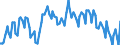Seasonal adjustment: Unadjusted data (i.e. neither seasonally adjusted nor calendar adjusted data) / Age class: From 15 to 24 years / Unit of measure: Thousand persons / Sex: Total / Geopolitical entity (reporting): France