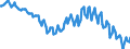 Seasonal adjustment: Unadjusted data (i.e. neither seasonally adjusted nor calendar adjusted data) / Age class: From 15 to 24 years / Unit of measure: Thousand persons / Sex: Total / Geopolitical entity (reporting): Croatia