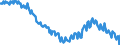 Seasonal adjustment: Unadjusted data (i.e. neither seasonally adjusted nor calendar adjusted data) / Age class: From 15 to 24 years / Unit of measure: Thousand persons / Sex: Total / Geopolitical entity (reporting): Italy