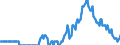 Seasonal adjustment: Unadjusted data (i.e. neither seasonally adjusted nor calendar adjusted data) / Age class: From 15 to 24 years / Unit of measure: Thousand persons / Sex: Total / Geopolitical entity (reporting): Cyprus