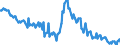 Seasonal adjustment: Unadjusted data (i.e. neither seasonally adjusted nor calendar adjusted data) / Age class: From 15 to 24 years / Unit of measure: Thousand persons / Sex: Total / Geopolitical entity (reporting): Latvia