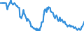 Seasonal adjustment: Unadjusted data (i.e. neither seasonally adjusted nor calendar adjusted data) / Age class: From 15 to 24 years / Unit of measure: Thousand persons / Sex: Total / Geopolitical entity (reporting): Lithuania