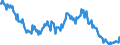 Seasonal adjustment: Unadjusted data (i.e. neither seasonally adjusted nor calendar adjusted data) / Age class: From 15 to 24 years / Unit of measure: Thousand persons / Sex: Total / Geopolitical entity (reporting): Hungary