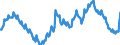 Seasonal adjustment: Unadjusted data (i.e. neither seasonally adjusted nor calendar adjusted data) / Age class: From 15 to 24 years / Unit of measure: Thousand persons / Sex: Total / Geopolitical entity (reporting): Netherlands