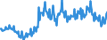 Seasonal adjustment: Unadjusted data (i.e. neither seasonally adjusted nor calendar adjusted data) / Age class: From 15 to 24 years / Unit of measure: Thousand persons / Sex: Total / Geopolitical entity (reporting): Austria