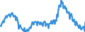 Seasonal adjustment: Unadjusted data (i.e. neither seasonally adjusted nor calendar adjusted data) / Age class: From 15 to 24 years / Unit of measure: Thousand persons / Sex: Total / Geopolitical entity (reporting): Portugal