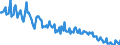 Seasonal adjustment: Unadjusted data (i.e. neither seasonally adjusted nor calendar adjusted data) / Age class: From 15 to 24 years / Unit of measure: Thousand persons / Sex: Total / Geopolitical entity (reporting): Romania