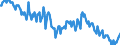 Seasonal adjustment: Unadjusted data (i.e. neither seasonally adjusted nor calendar adjusted data) / Age class: From 15 to 24 years / Unit of measure: Thousand persons / Sex: Total / Geopolitical entity (reporting): Slovenia
