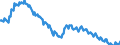 Seasonal adjustment: Unadjusted data (i.e. neither seasonally adjusted nor calendar adjusted data) / Age class: From 15 to 24 years / Unit of measure: Thousand persons / Sex: Total / Geopolitical entity (reporting): Slovakia