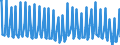 Seasonal adjustment: Unadjusted data (i.e. neither seasonally adjusted nor calendar adjusted data) / Age class: From 15 to 24 years / Unit of measure: Thousand persons / Sex: Total / Geopolitical entity (reporting): Finland