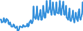 Seasonal adjustment: Unadjusted data (i.e. neither seasonally adjusted nor calendar adjusted data) / Age class: From 15 to 24 years / Unit of measure: Thousand persons / Sex: Total / Geopolitical entity (reporting): Sweden